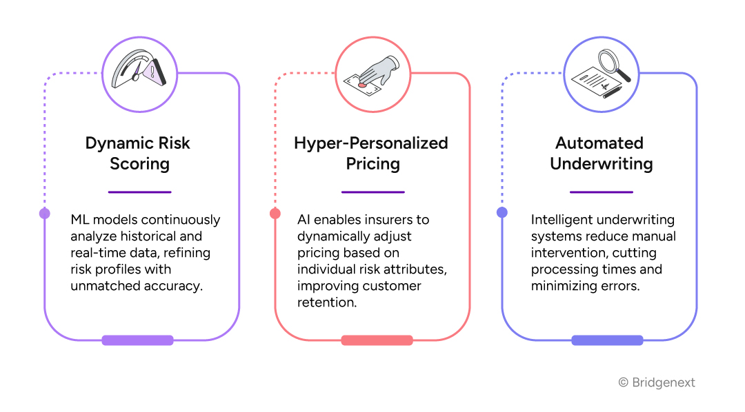 How AI is Reshaping Underwriting
