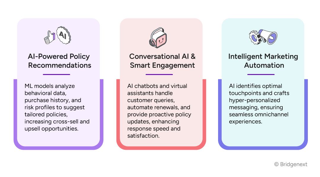 AI-Driven Customer Engagement Shifting Insurance to People-Centric