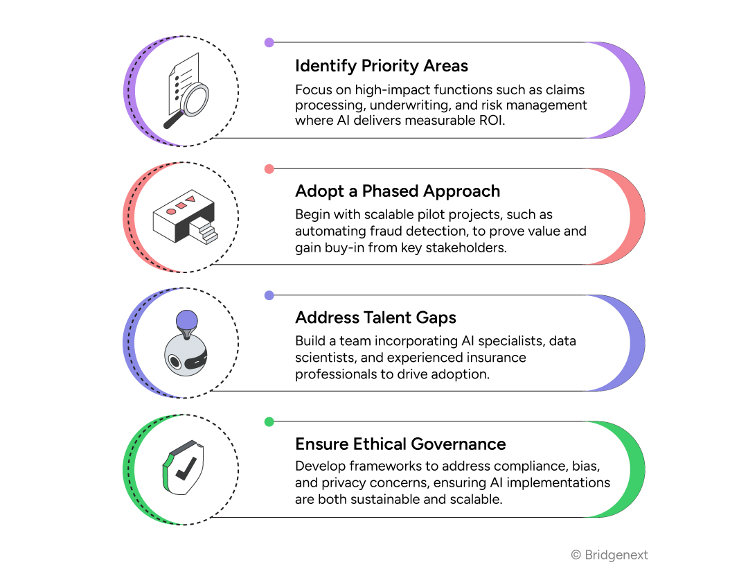 Navigating AI Implementation for Maximum ROI