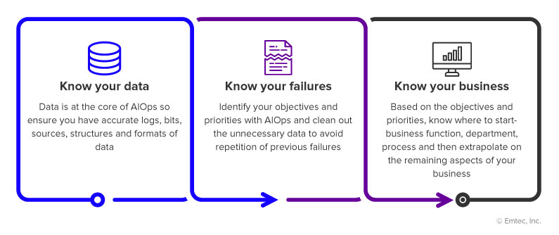 How to implement AIOps
