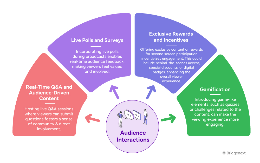 Audience-Interaction-Infographic