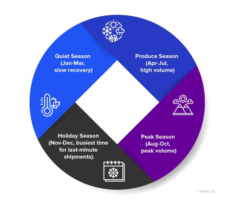 Pay-per-transaction Model