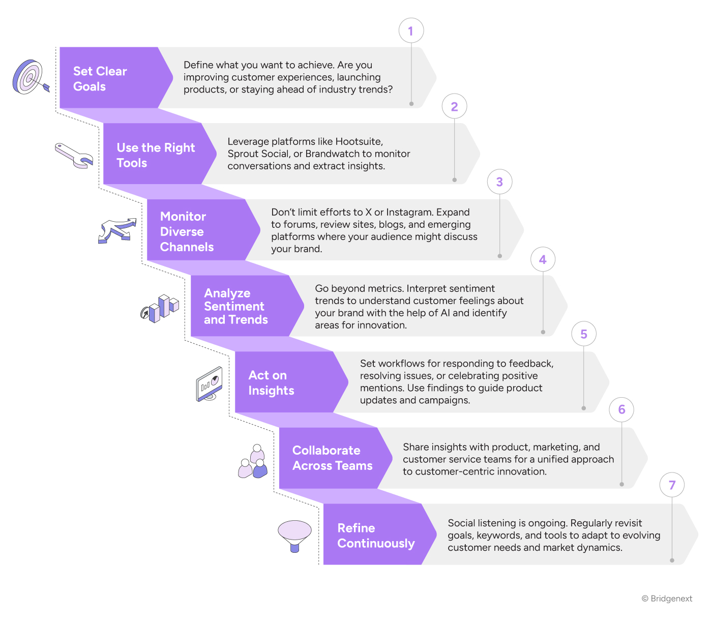 Building-Your-Social-Listening-Strategy