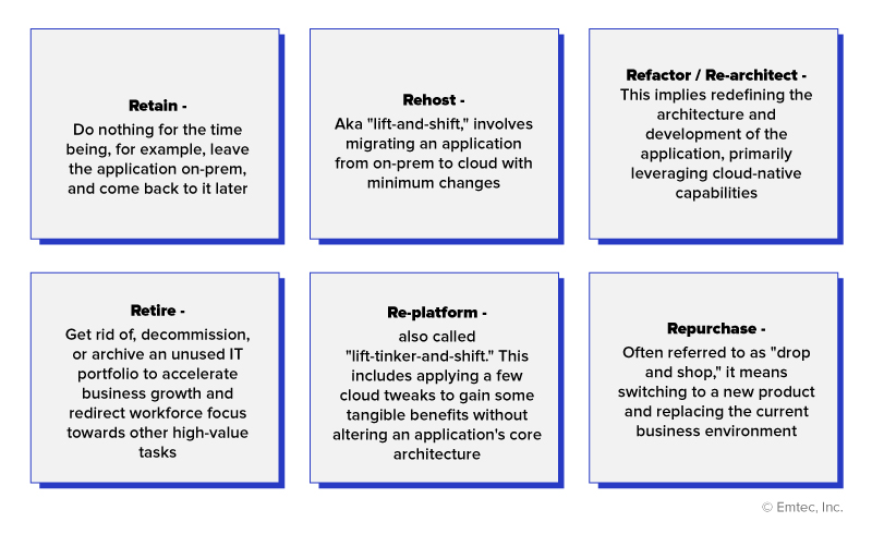 Cloud-ROI-infographic-3
