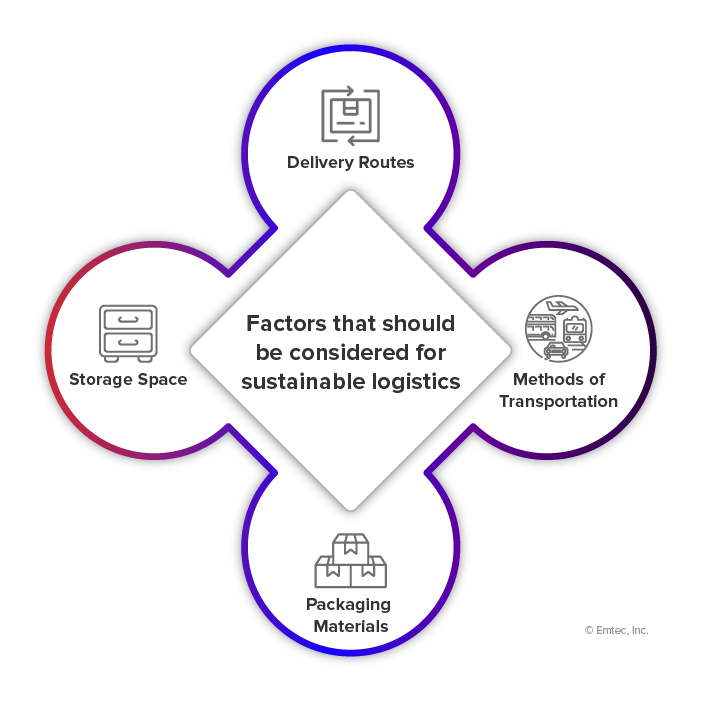 Factors that should be considered for sustainable logistics