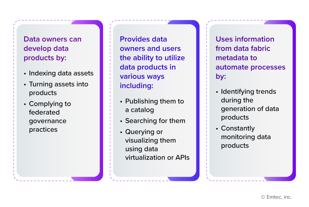 Data Fabric vs. Data Mesh
