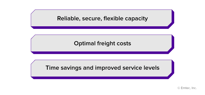 top reasons to integrate dynamic pricing models into TMS