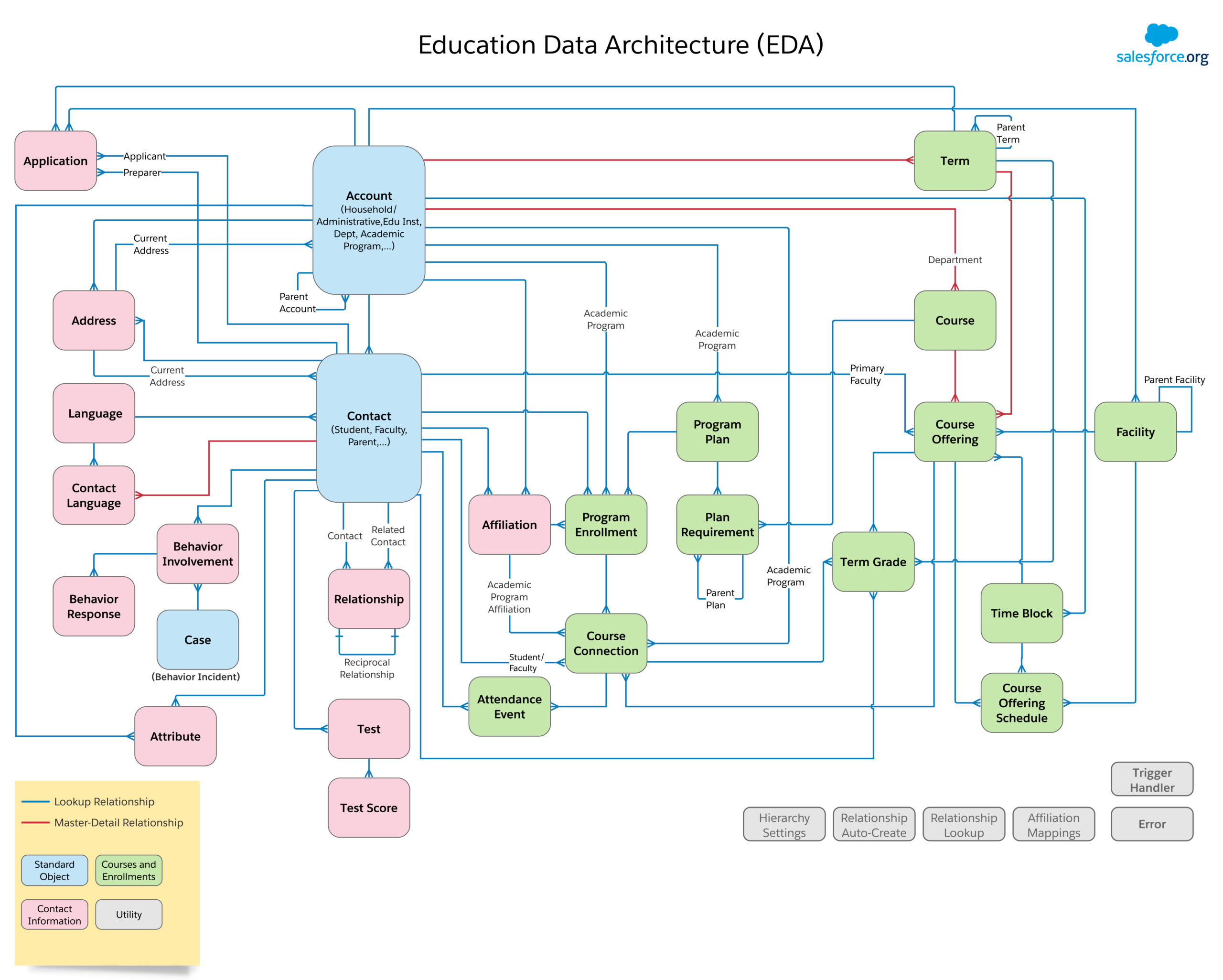 eda_entity_relationship_diagram