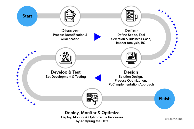 Bridgenext’s 5D implementation strategy for IA