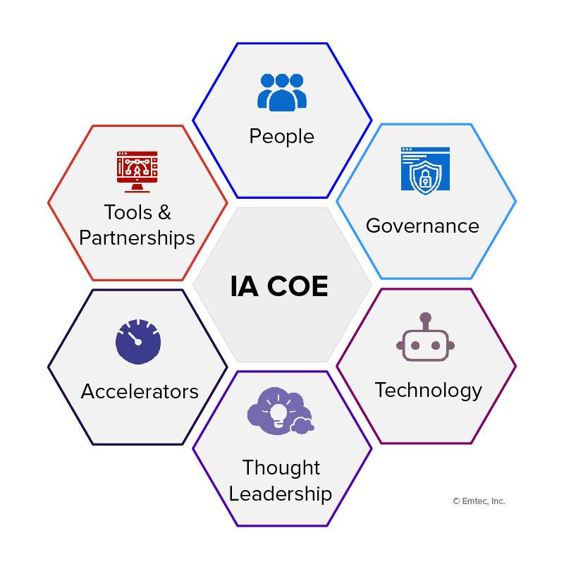 Bridgenext’s IA Center of Excellence