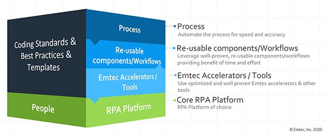 Bridgenext IPA Factory Model