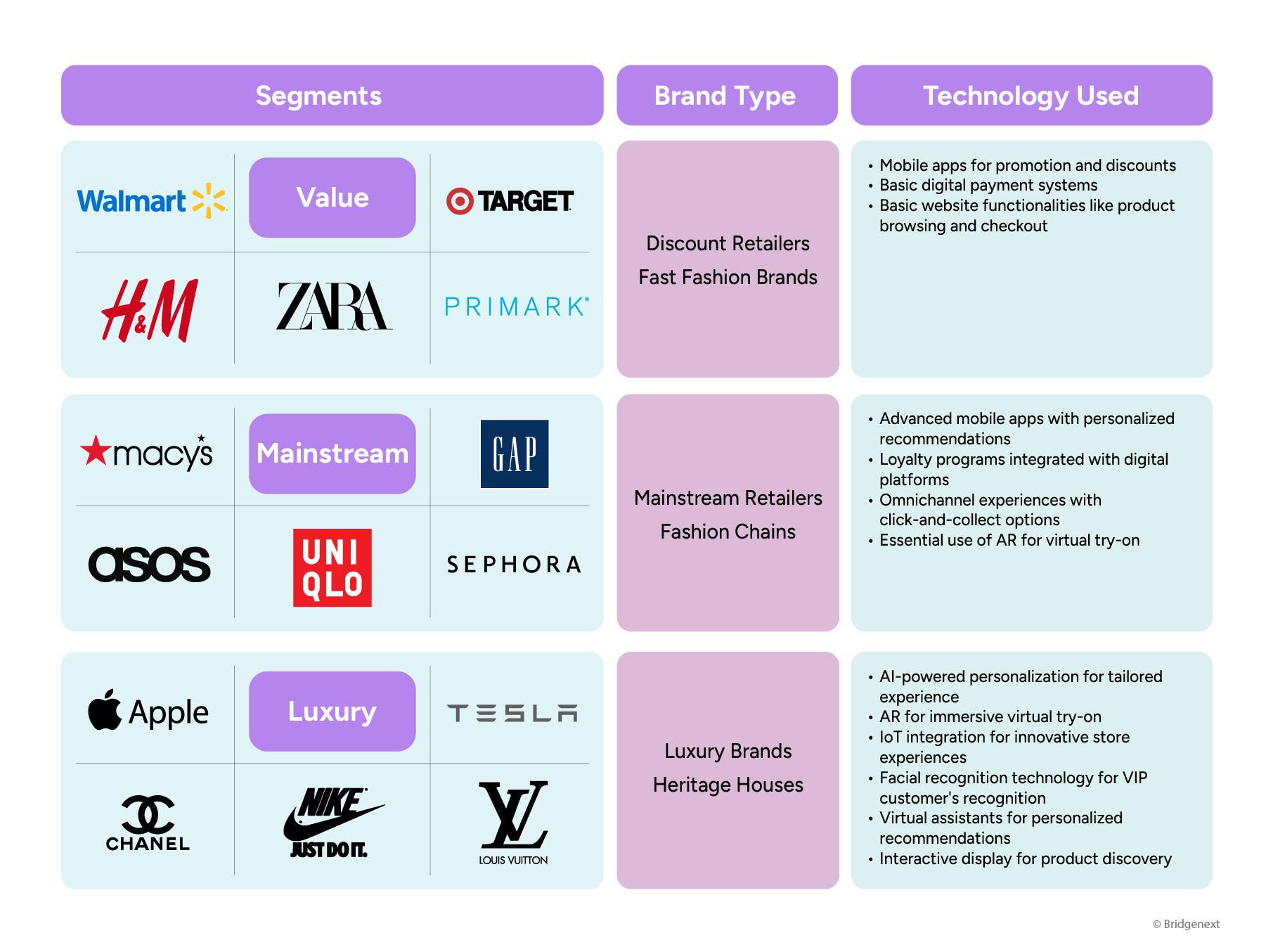 Balancing the Phygital Blend with Relevance