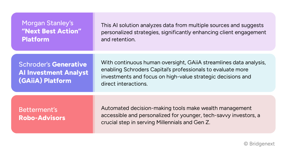 Enhance-Client-Advisor-Relationship-with-AI-Driven-Digital-Solutions-Infographic