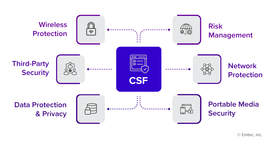 HITRUST-CSF