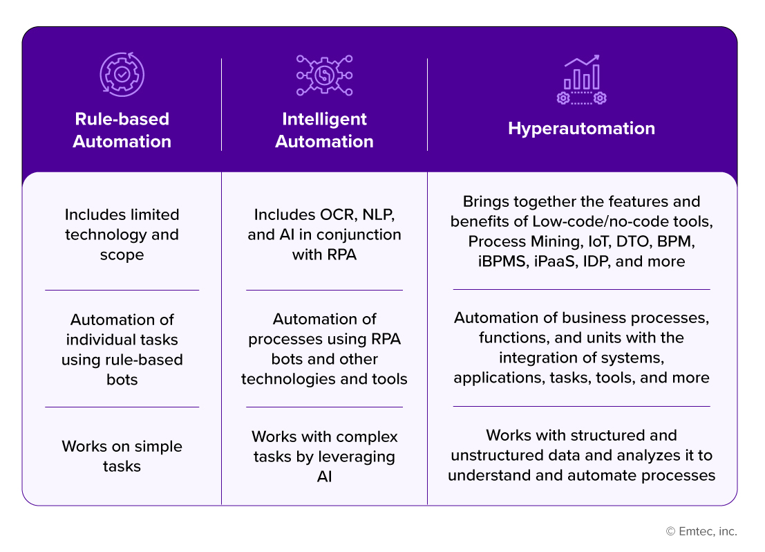 Hyperautomation Benefits