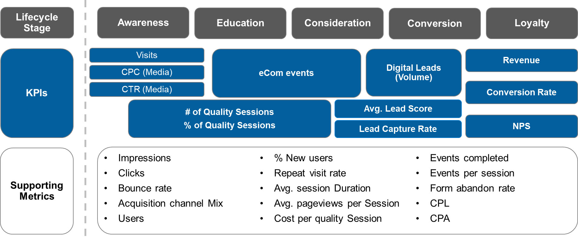Table about KPI 
