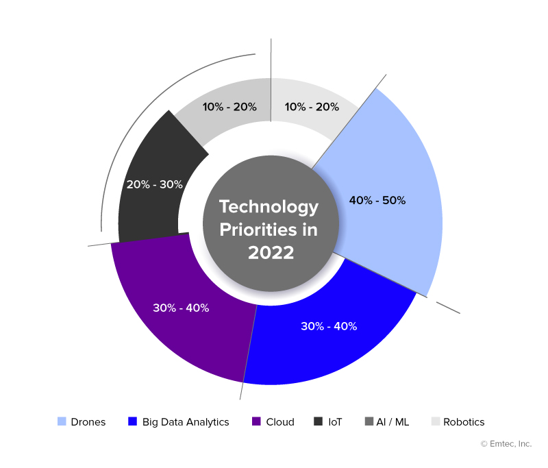 logistics-trends-infographic-1