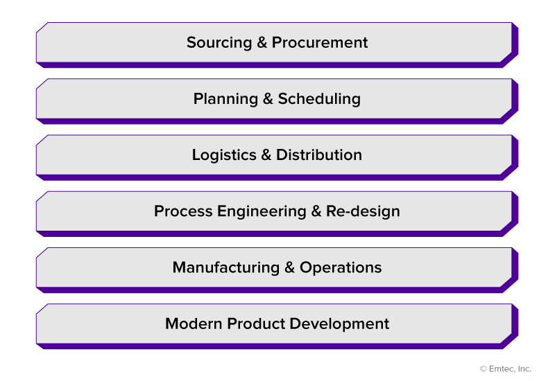 logistics-trends-infographic-3