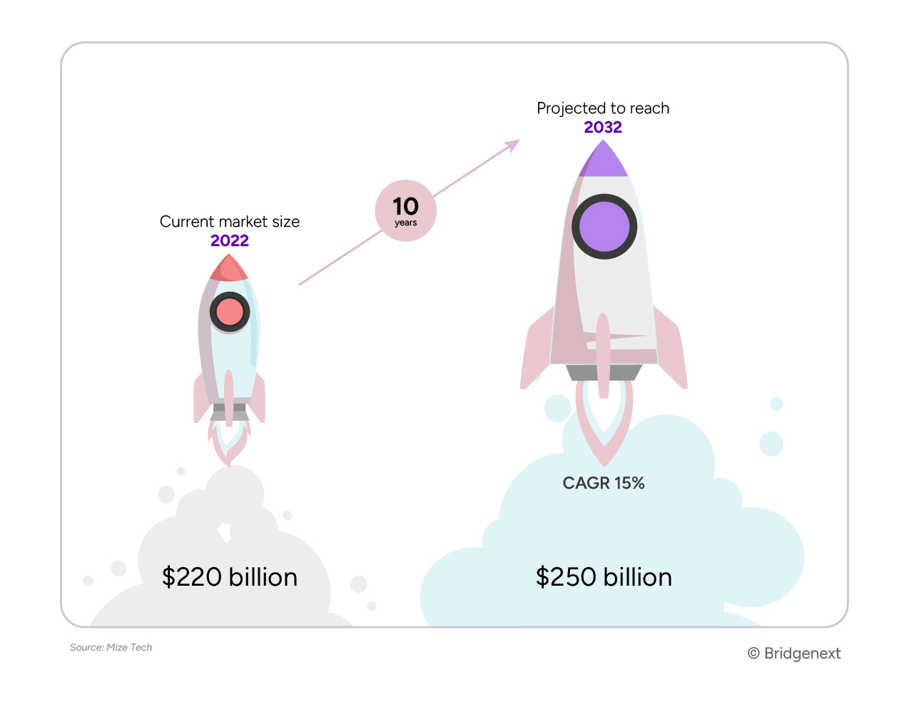 Potential-of-Predictive-Analytics-in-Travel-and-Hospitality-Infographic
