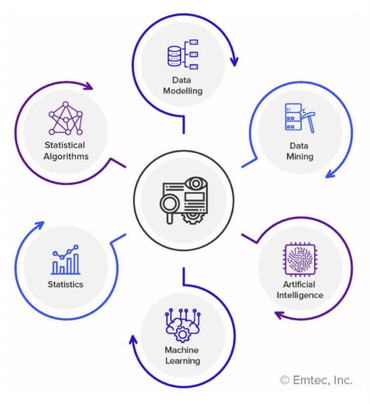 predictive analytics blog