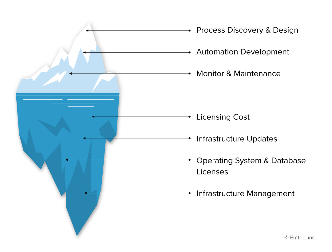Transforming-Business-Dynamics