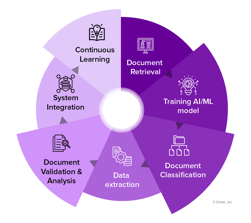 Overview of the IDP