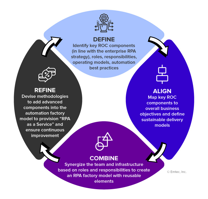 Gartner and Forrester stats