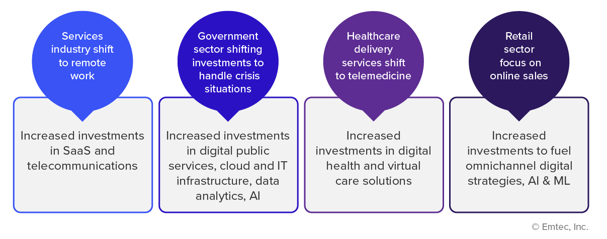 a-significant-catalyst-in-fueling-digital-adoption