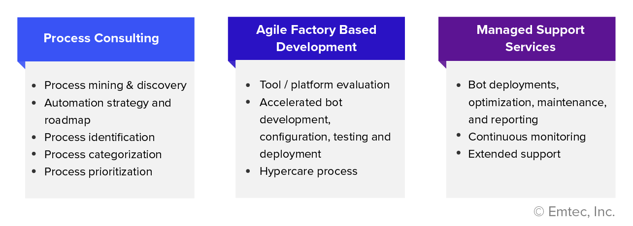 Architecture-Diagram-RPA