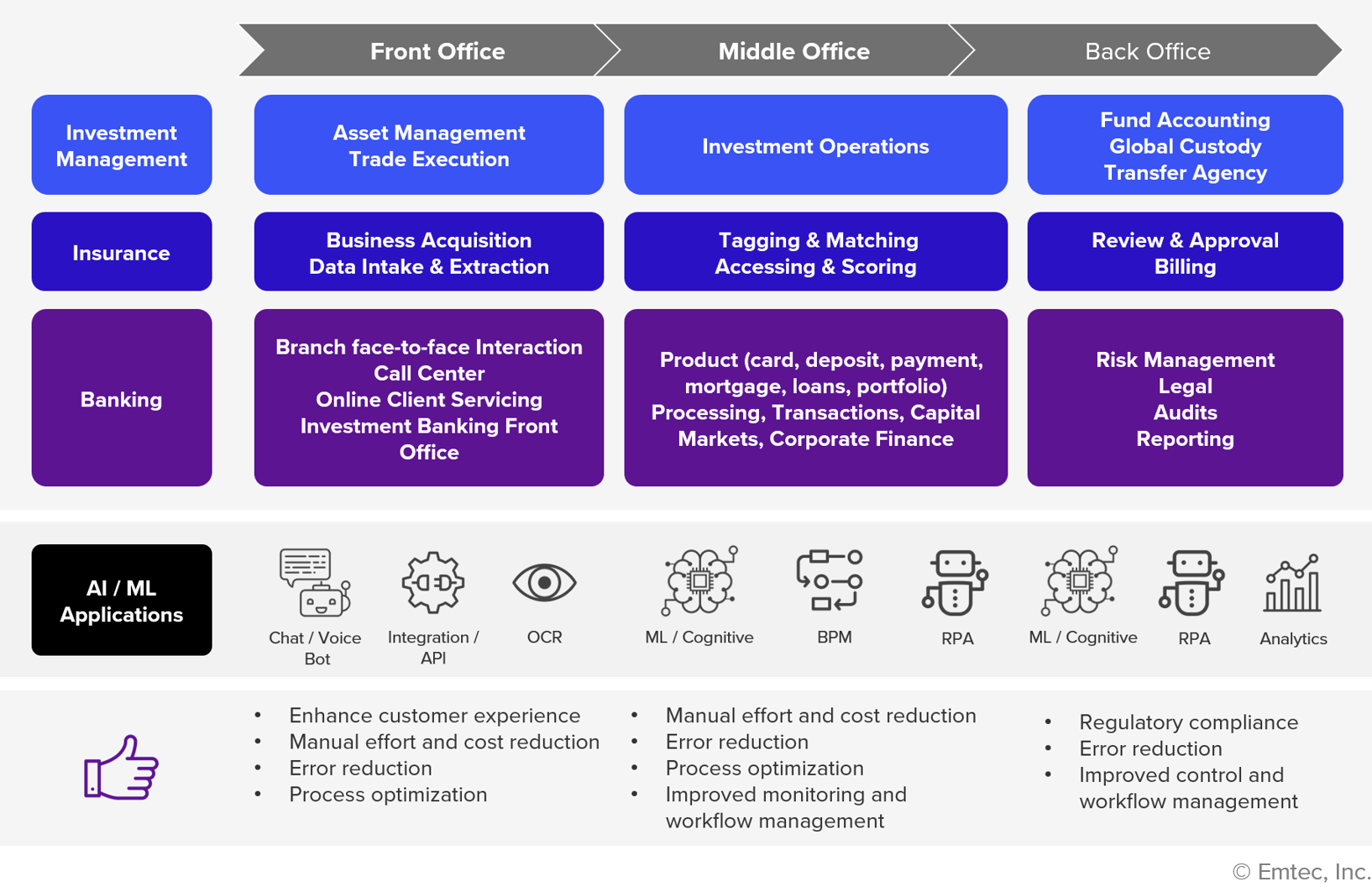 artificial intelligence in finance industry