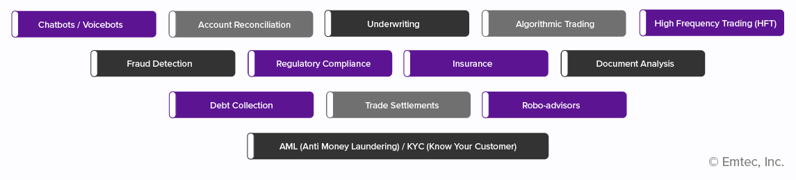artificial intelligence in finance industry