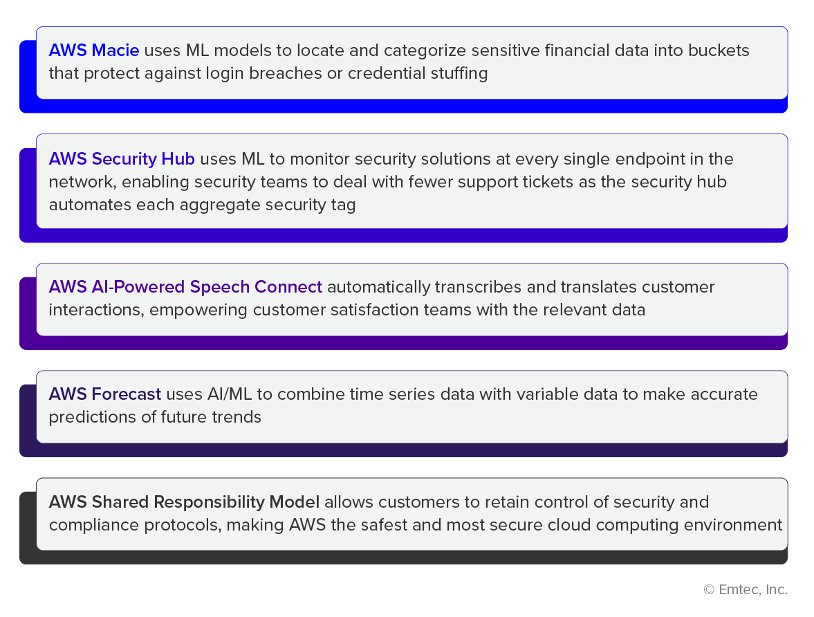 power of AWS and AI/ML