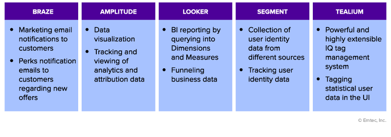 AWS DCX partner solutions