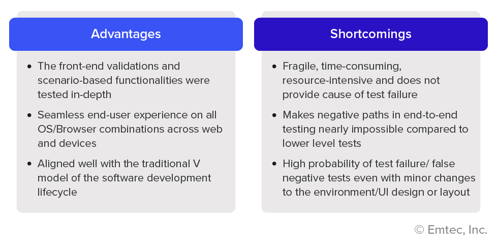 GUI Testing: Benefits and Disadvantages