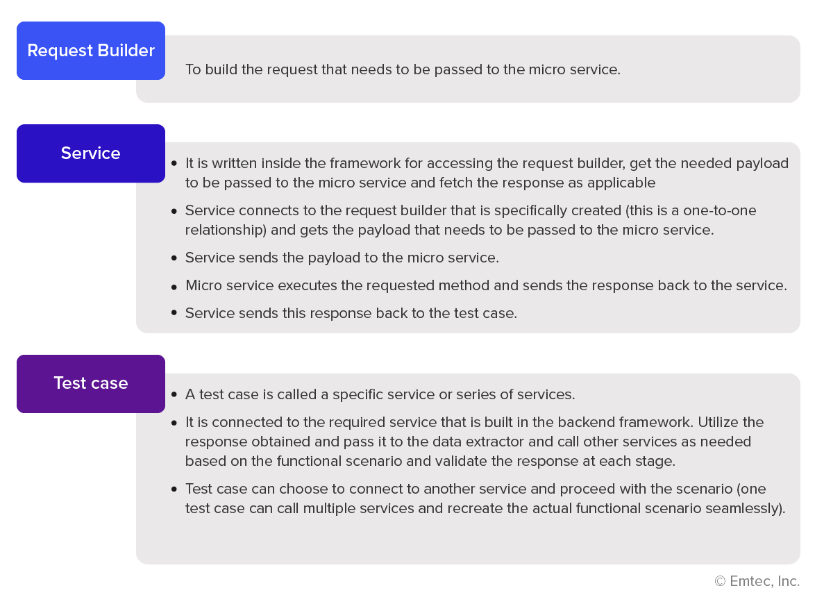Features and description of the components