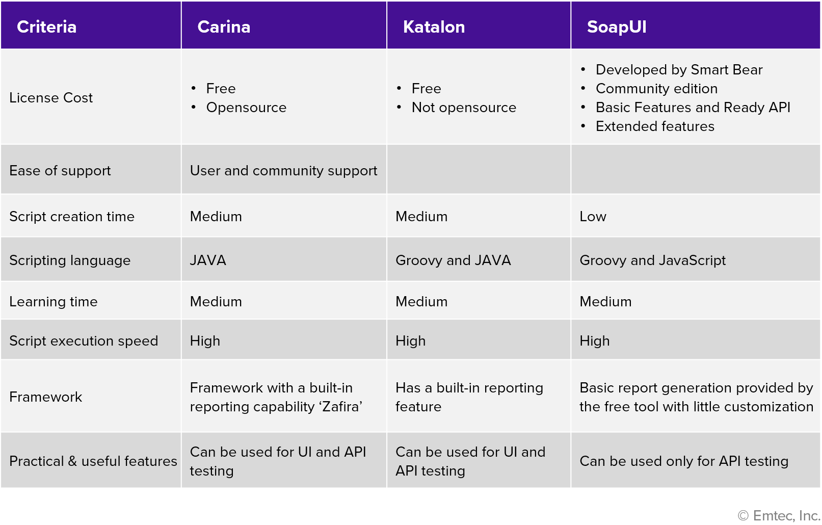 Features of the most popular pre-made tools