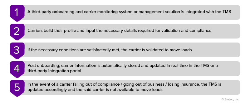 Carrier onboarding process