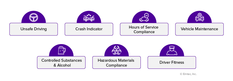 CSA categories