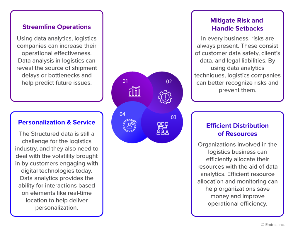 Features of Data Analytics in Logistics Industry