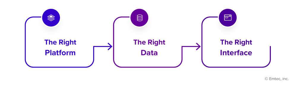 Bolstering Logistics Data Analytics with Data Lakes