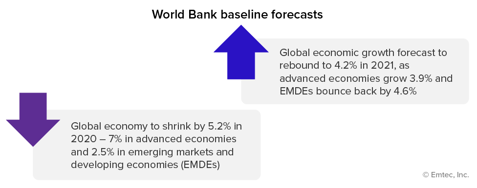 digital-transformation-journey