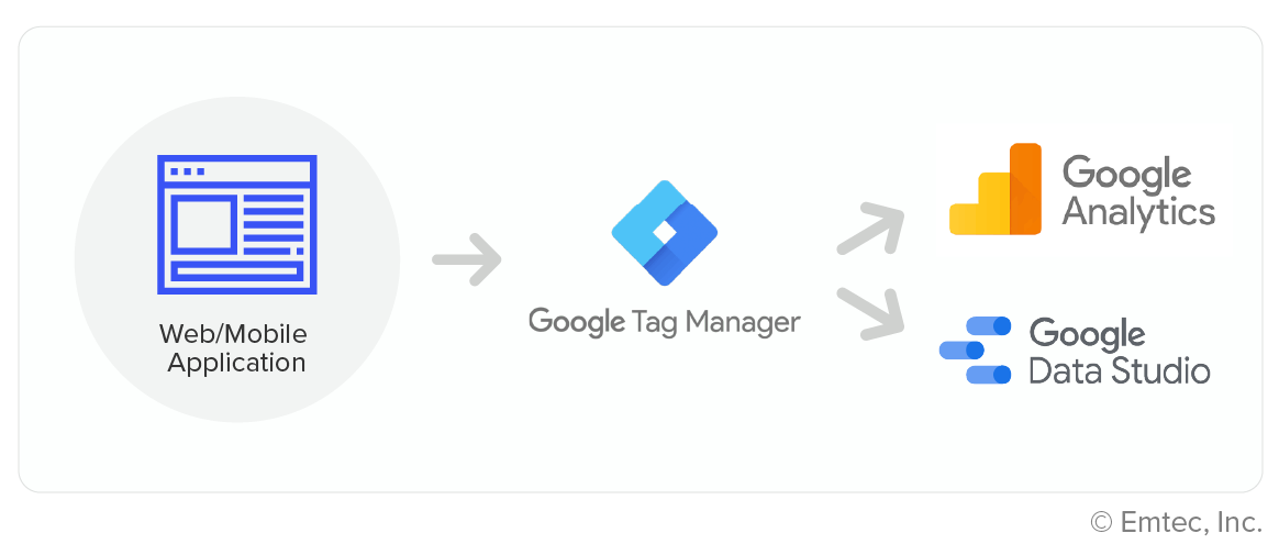 Digital Analytics