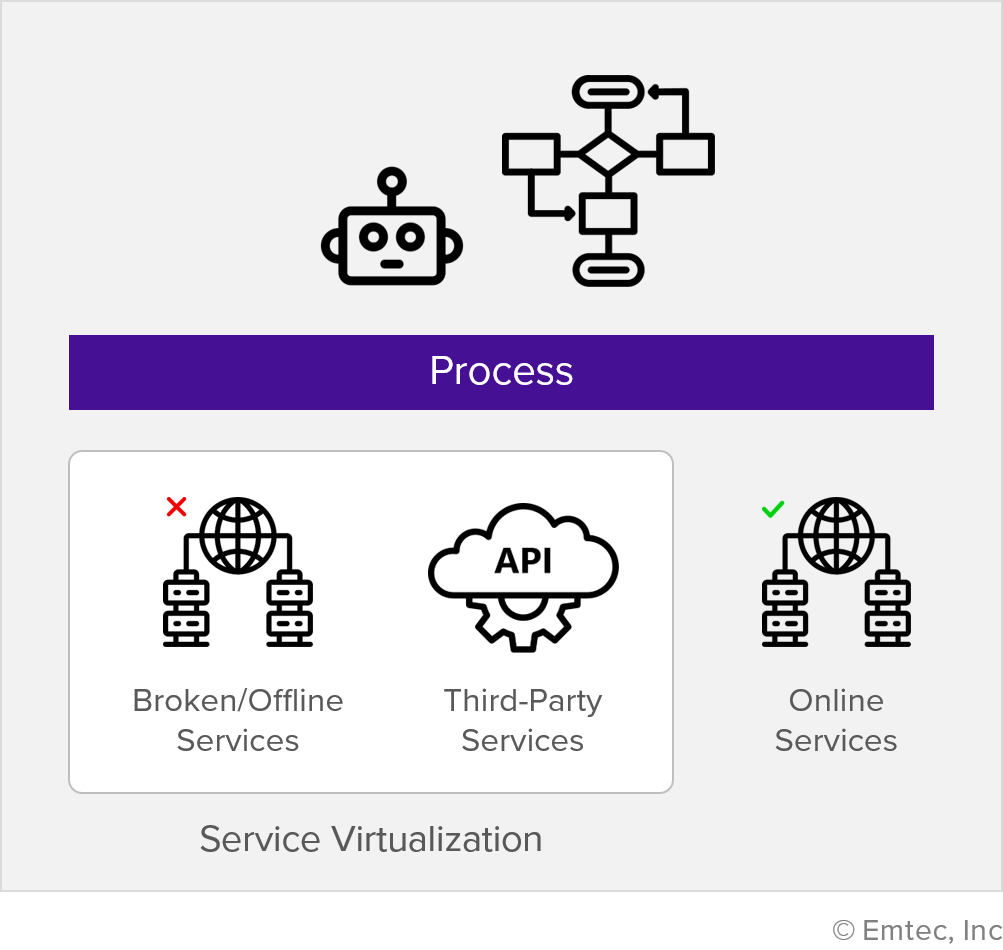 Bridgenext Service Virtualization
