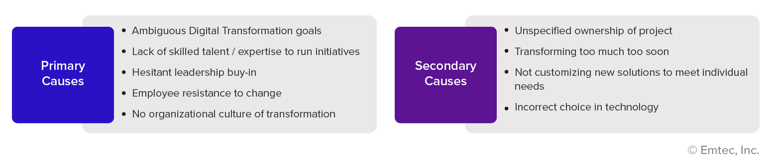 Causes of Digital Transformation failure