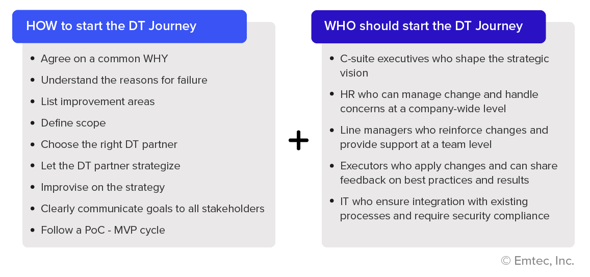 Learning from digital transformation failure