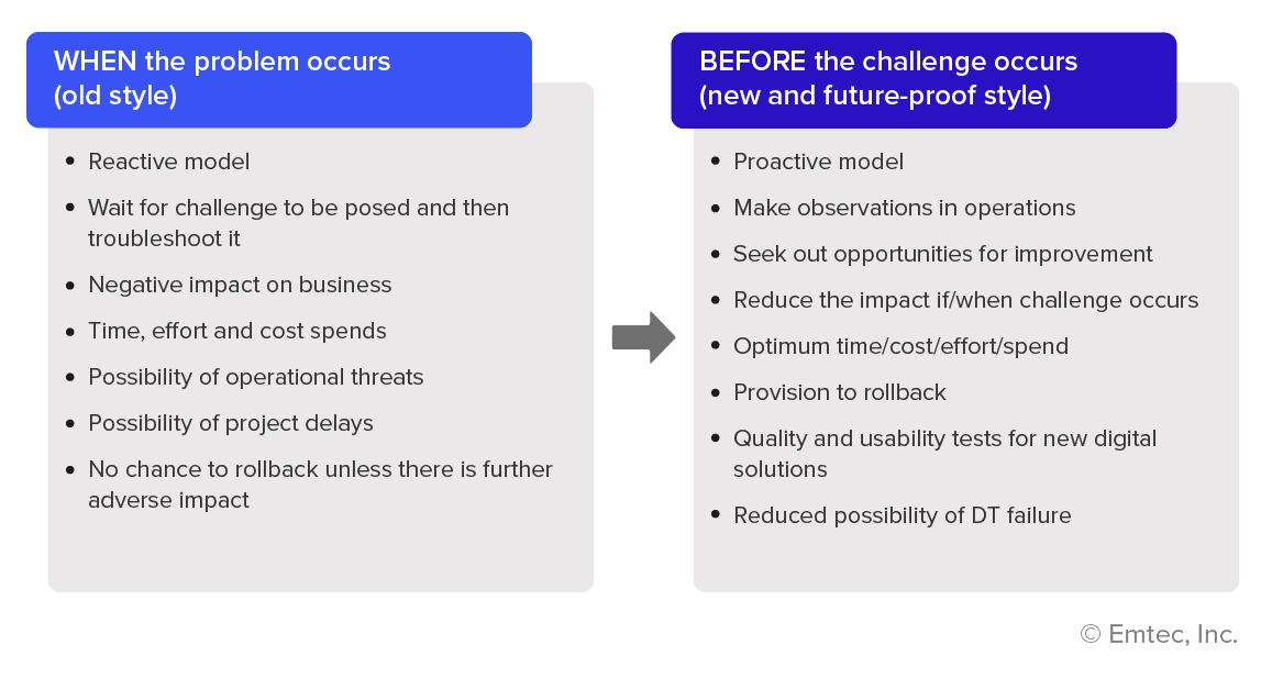 How to re-ignite failed digital initiatives