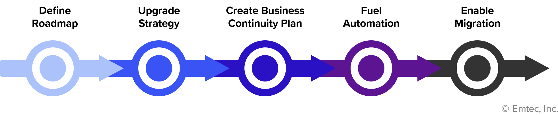 cloud migration strategy