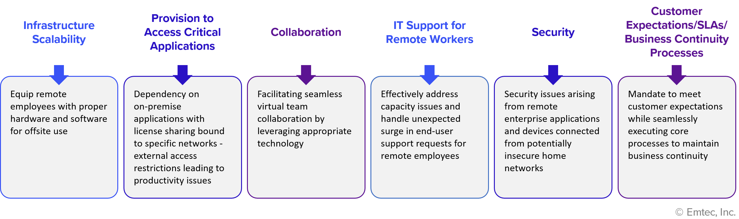 New normal tough challenges for enterprises