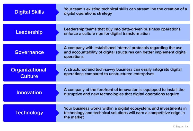 Key Enablers of Digital Operations Maturity