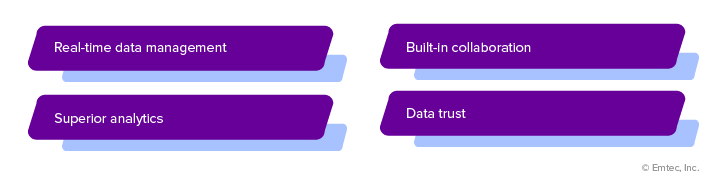 key features of Braze